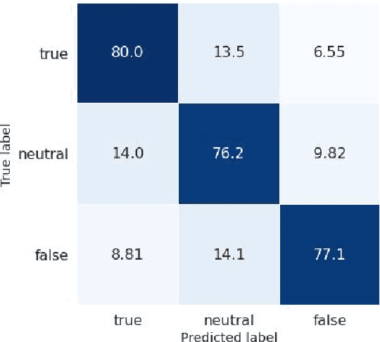 Figure 4 for Rating Facts under Coarse-to-fine Regimes