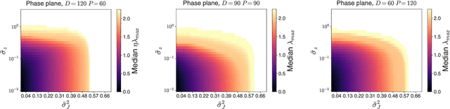 Figure 4 for Second-order regression models exhibit progressive sharpening to the edge of stability