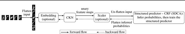 Figure 1 for Structured Convolutional Kernel Networks for Airline Crew Scheduling