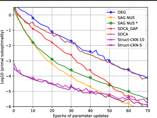 Figure 3 for Structured Convolutional Kernel Networks for Airline Crew Scheduling