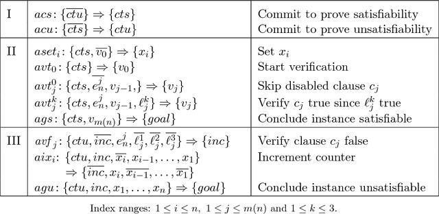 Figure 2 for Algorithms and Limits for Compact Plan Representations
