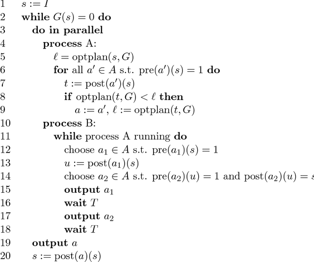 Figure 3 for Algorithms and Limits for Compact Plan Representations
