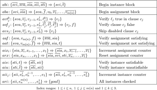 Figure 4 for Algorithms and Limits for Compact Plan Representations