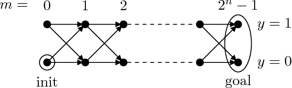 Figure 1 for Algorithms and Limits for Compact Plan Representations