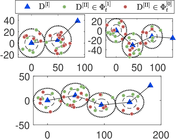 Figure 3 for Performance Analysis of Multi-user NOMA Wireless-Powered mMTC Networks: A Stochastic Geometry Approach