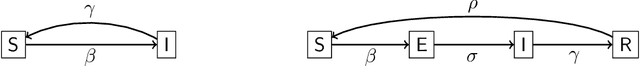Figure 2 for Factored Conditional Filtering: Tracking States and Estimating Parameters in High-Dimensional Spaces