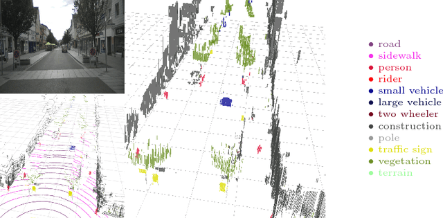 Figure 1 for Improved Semantic Stixels via Multimodal Sensor Fusion