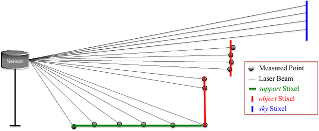 Figure 4 for Improved Semantic Stixels via Multimodal Sensor Fusion