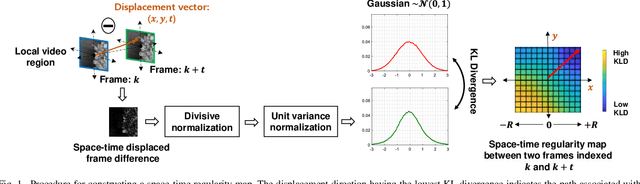 Figure 1 for Space-Time Video Regularity and Visual Fidelity: Compression, Resolution and Frame Rate Adaptation