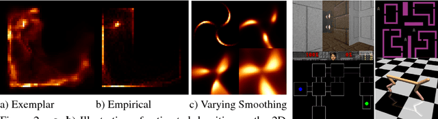 Figure 3 for EX2: Exploration with Exemplar Models for Deep Reinforcement Learning