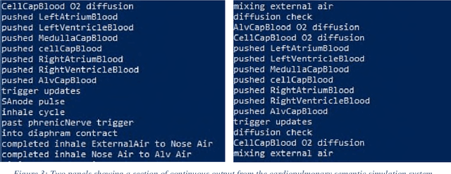 Figure 3 for Definitions and Semantic Simulations Based on Object-Oriented Analysis and Modeling