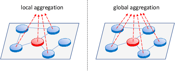 Figure 1 for Graph Masked Autoencoder