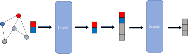 Figure 3 for Graph Masked Autoencoder