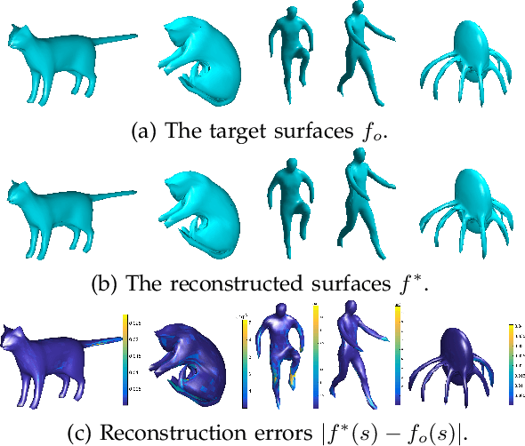 Figure 3 for Numerical Inversion of SRNF Maps for Elastic Shape Analysis of Genus-Zero Surfaces