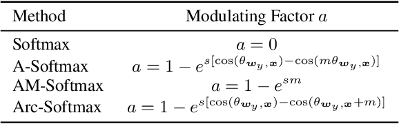 Figure 1 for Loss Function Search for Face Recognition