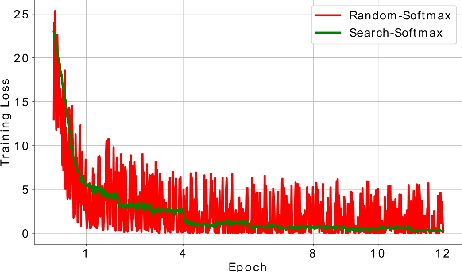Figure 4 for Loss Function Search for Face Recognition