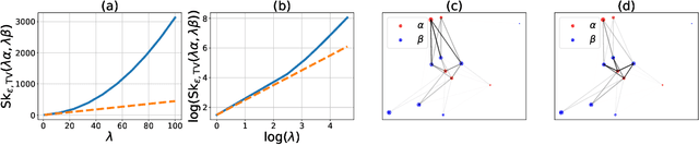Figure 1 for An Homogeneous Unbalanced Regularized Optimal Transport model with applications to Optimal Transport with Boundary