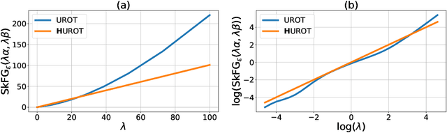 Figure 2 for An Homogeneous Unbalanced Regularized Optimal Transport model with applications to Optimal Transport with Boundary