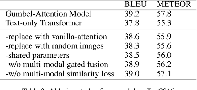 Figure 4 for Gumbel-Attention for Multi-modal Machine Translation