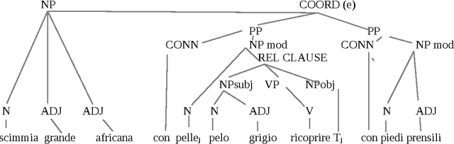 Figure 2 for Rule-Based Semantic Tagging. An Application Undergoing Dictionary Glosses