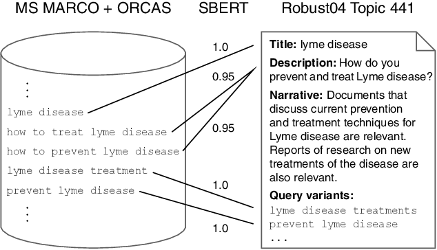 Figure 1 for How Train-Test Leakage Affects Zero-shot Retrieval