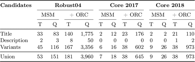 Figure 2 for How Train-Test Leakage Affects Zero-shot Retrieval