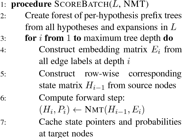 Figure 3 for The AMU-UEDIN Submission to the WMT16 News Translation Task: Attention-based NMT Models as Feature Functions in Phrase-based SMT