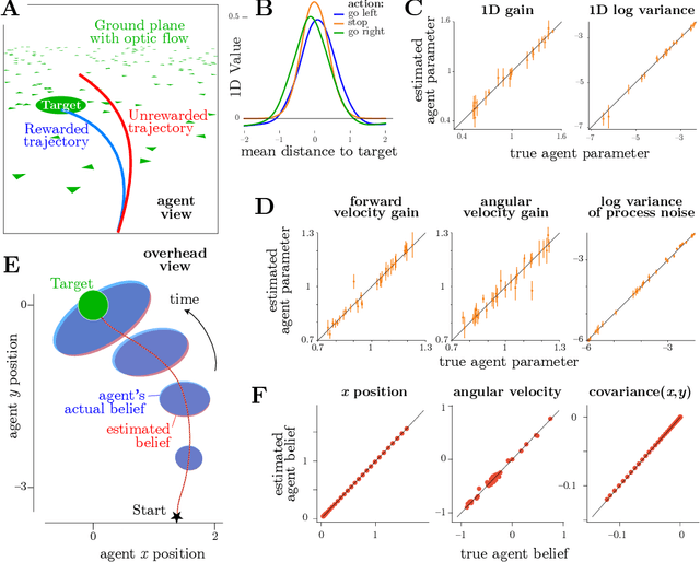 Figure 1 for Inverse Rational Control with Partially Observable Continuous Nonlinear Dynamics