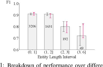 Figure 1 for Towards More Fine-grained and Reliable NLP Performance Prediction