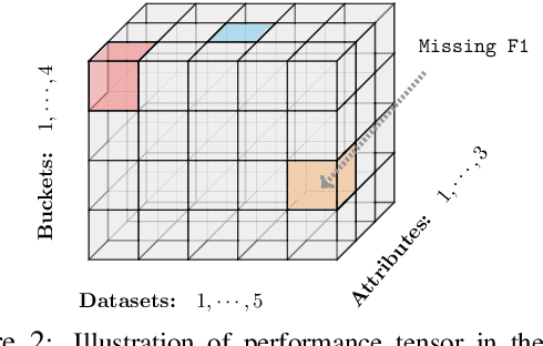 Figure 3 for Towards More Fine-grained and Reliable NLP Performance Prediction