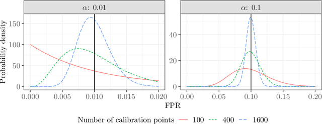 Figure 3 for Testing for Outliers with Conformal p-values