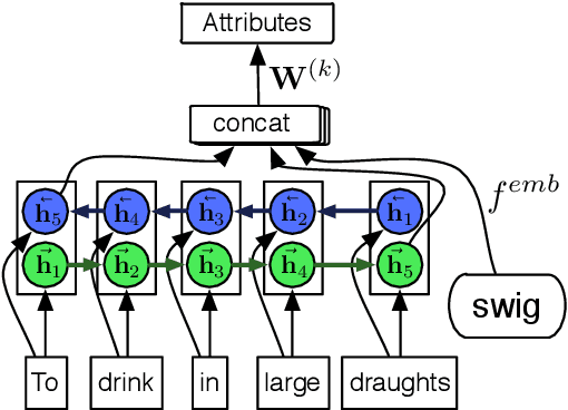 Figure 3 for Zero-Shot Activity Recognition with Verb Attribute Induction