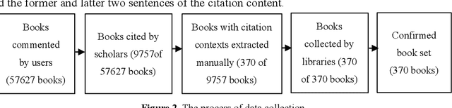 Figure 3 for Impacts Towards a comprehensive assessment of the book impact by integrating multiple evaluation sources
