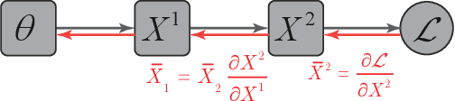 Figure 1 for Differentiable Programming of Isometric Tensor Networks