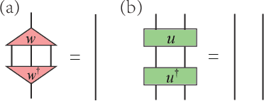 Figure 3 for Differentiable Programming of Isometric Tensor Networks
