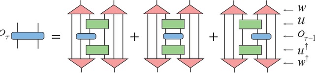 Figure 4 for Differentiable Programming of Isometric Tensor Networks
