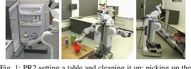 Figure 1 for The Robot Household Marathon Experiment