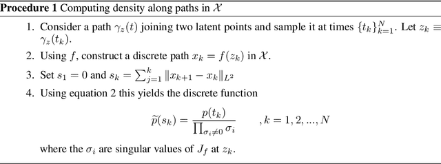 Figure 1 for Latent Geometry and Memorization in Generative Models