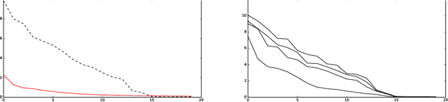 Figure 2 for Latent Geometry and Memorization in Generative Models