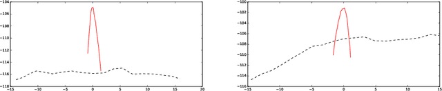 Figure 3 for Latent Geometry and Memorization in Generative Models