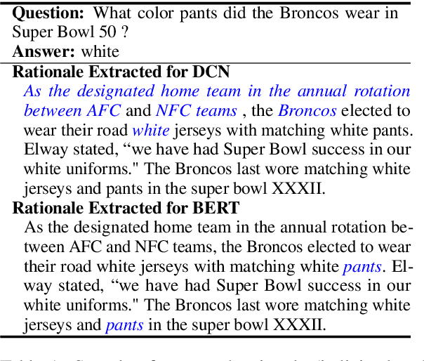 Figure 1 for A Framework for Rationale Extraction for Deep QA models