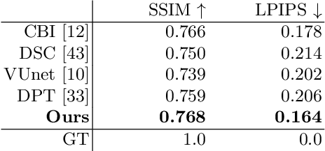 Figure 2 for Neural Re-Rendering of Humans from a Single Image