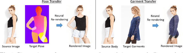 Figure 1 for Neural Re-Rendering of Humans from a Single Image