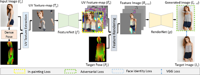 Figure 3 for Neural Re-Rendering of Humans from a Single Image