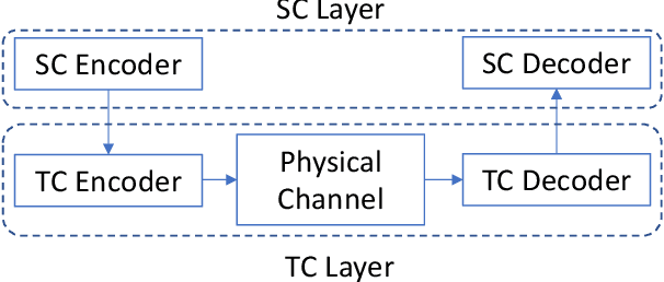 Figure 2 for A Unified Approach to Semantic Information and Communication based on Probabilistic Logic