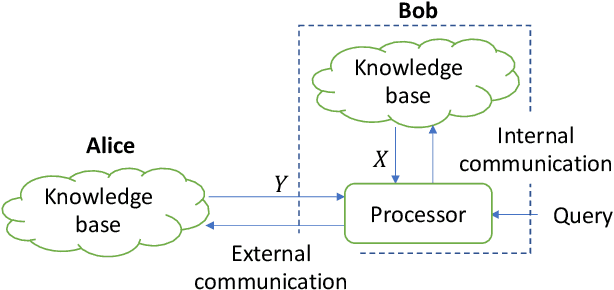 Figure 3 for A Unified Approach to Semantic Information and Communication based on Probabilistic Logic