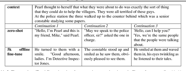 Figure 4 for Fine-Tuning Language Models from Human Preferences