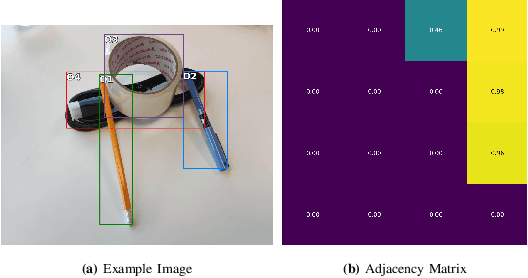 Figure 2 for DUQIM-Net: Probabilistic Object Hierarchy Representation for Multi-View Manipulation