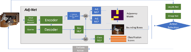 Figure 3 for DUQIM-Net: Probabilistic Object Hierarchy Representation for Multi-View Manipulation