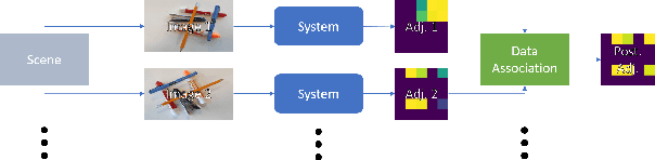 Figure 4 for DUQIM-Net: Probabilistic Object Hierarchy Representation for Multi-View Manipulation